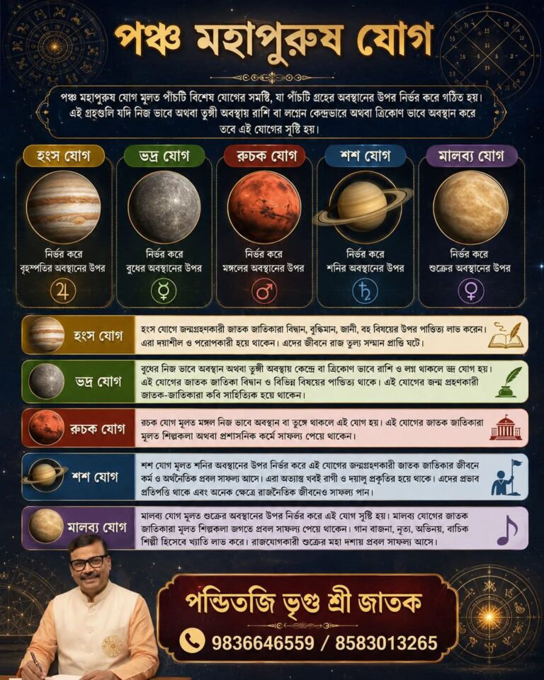পঞ্চ মহাপুরুষ যোগ